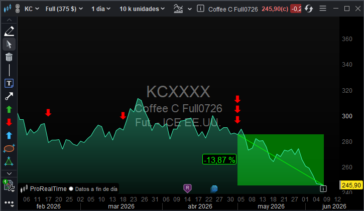 ✅️ COFFEE. CAFE. CIERRE 1 POSICION