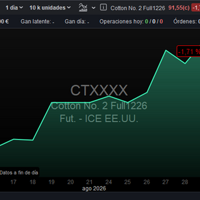 ❌ COTTON. ALGODON. CIERRE DE POSICIONES