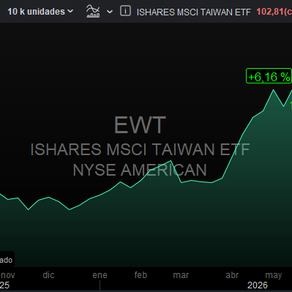✅️ ISHARES MSCI TAIWAN ETF. RECOGIDA DE BENEFICIOS