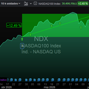 ✅️ NASDAQ 100. RECOGIDA DE BENEFICIOS
