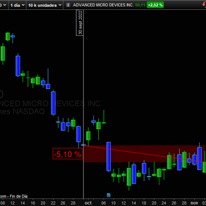Venta: ADVANCED MICRO DEVICES. #AMD #Cartera15 -5.10%