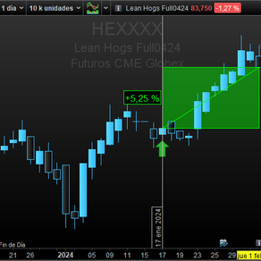 Leah Hogs. Recogida de beneficios