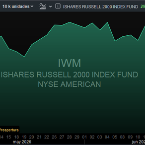❌️ ISHARES RUSSELL 2000 INDEX FUND #IWM CIERRE DE POSICIONES