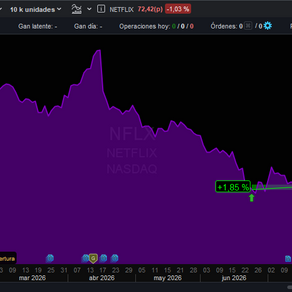 ✅ NETFLIX #NFLX CIERRE DE POSICION +1.85% 