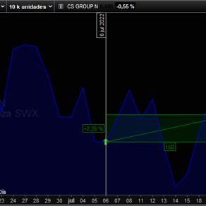 VENTA:
CS GROUP #CSGN 
+2.26%