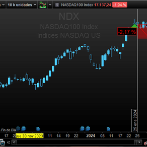 Nasdaq 100. Cierre de posiciones