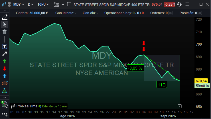 ✅ STATE STREET SPDR S&P MIDCAP 400 ETF