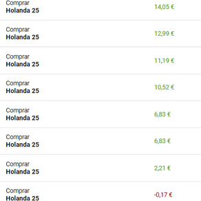 11/04 Cierre de posiciones en Holanda.