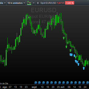 EURUSD. Compra 1 posicion