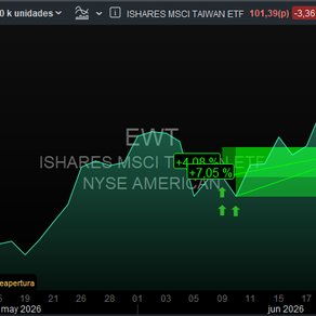 ✅️ ISHARES MSCI TAIWAN ETF #EWT