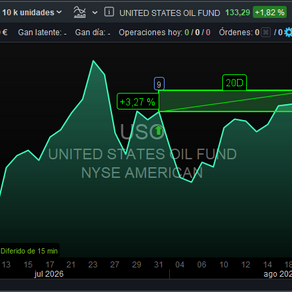 ✅ UNITED STATES OIL FUND #USO $USO CIERRE DE POSICIONES