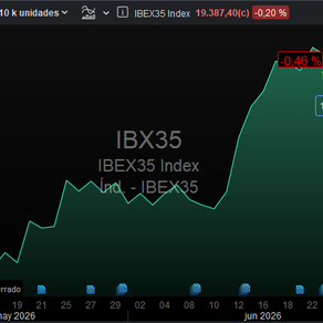 ❌️ IBEX35. ESPAÑA. CIERRE DE POSICIONES