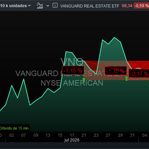❌ VANGUARD REAL STATE ETF #VNQ CIERRE DE POSICIONES. 