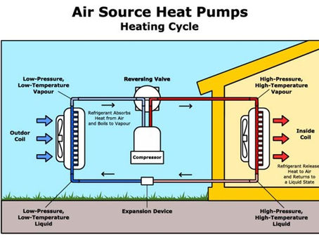 Which Heat Pump Is Best?