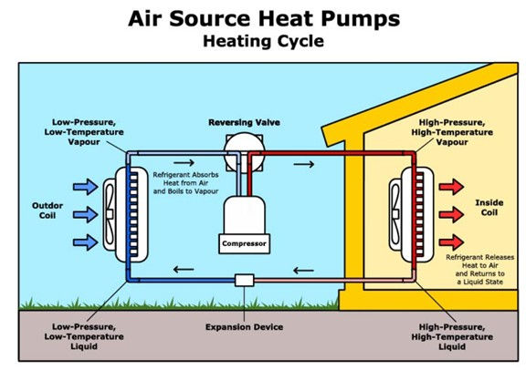 Which Heat Pump Is Best?