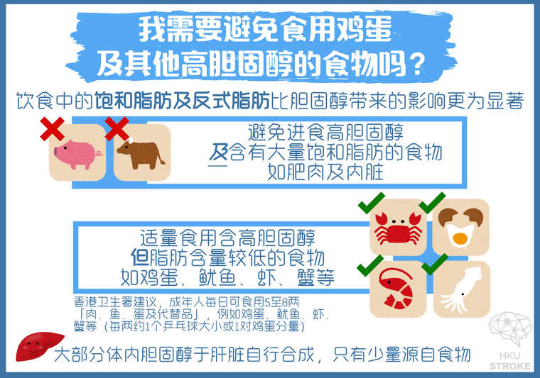 Hyperlipidaemia Q3-simp.png