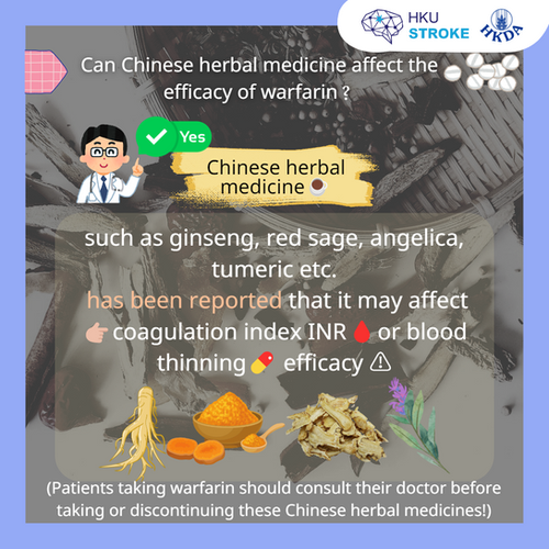 Warfarin & Nutritional Supplements and Chinese Herbal Medications
