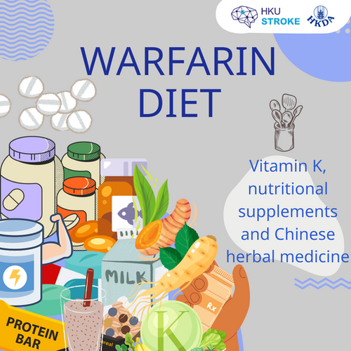 Warfarin & Nutritional Supplements and Chinese Herbal Medications