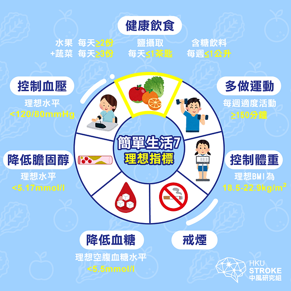 life's-simple-7_hk_20240316.gif