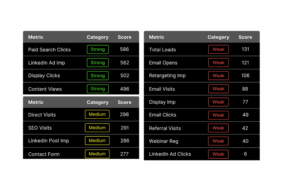 Pipeline Impact Score