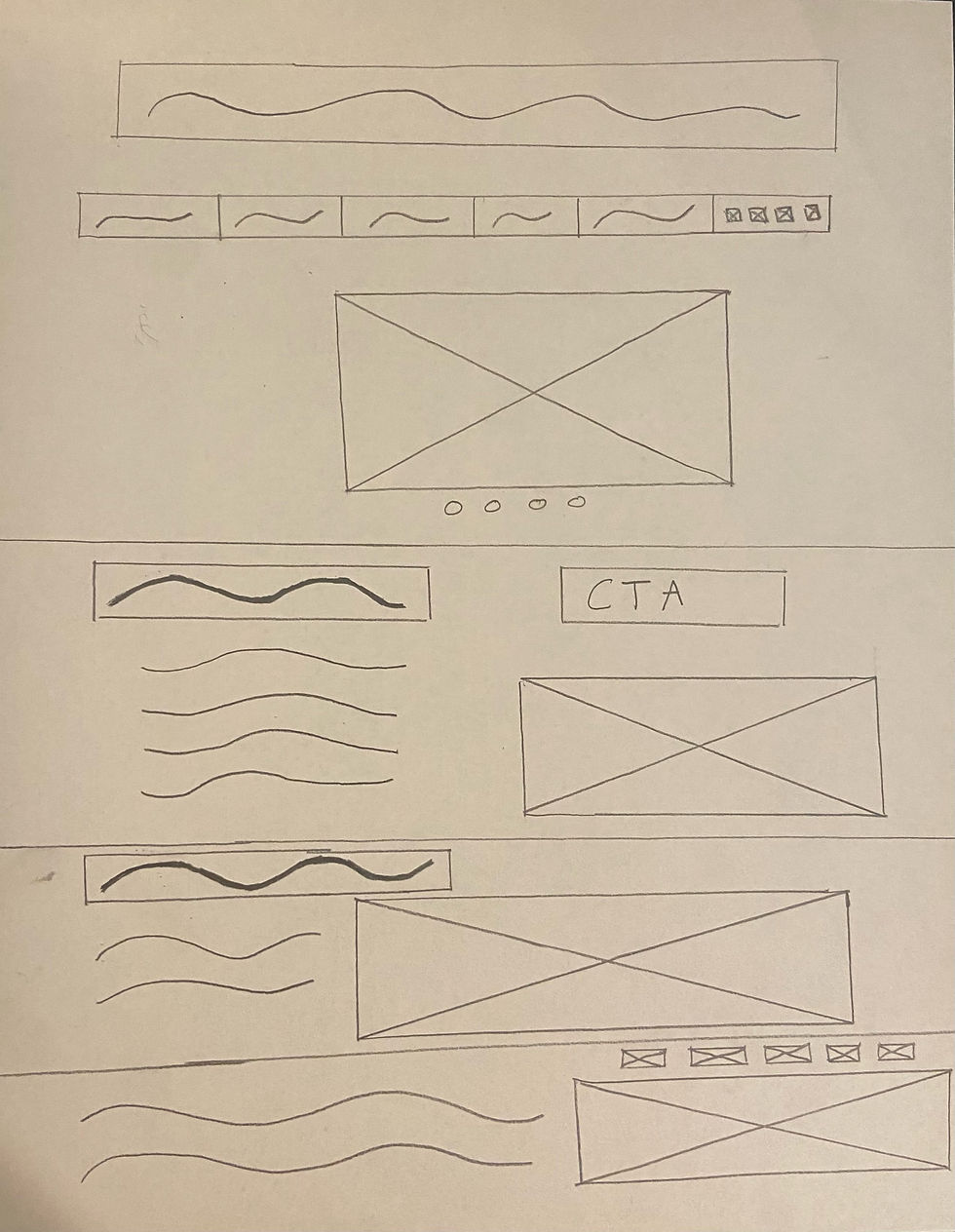The Best Foundation to a Successful Website: A Wireframe
