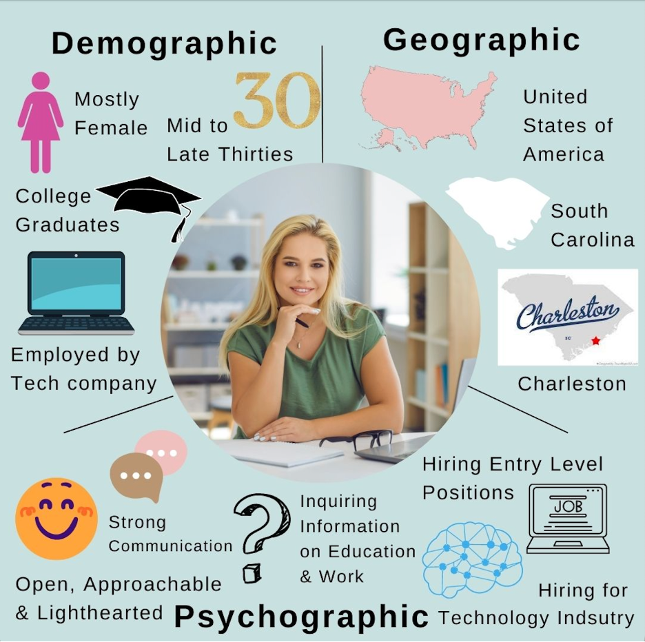 Are You My Target Market? Find Out Here!