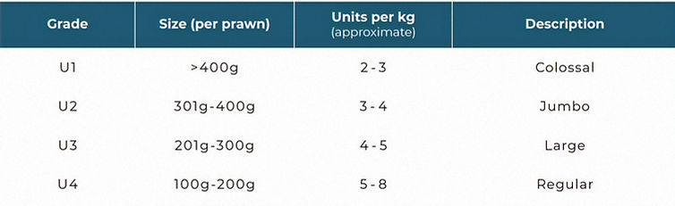 Grade Table