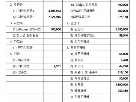 사단법인 즐거운가 10월 수입/지출 내역 보고