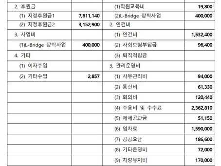 사단법인 즐거운가 4월 수입/지출 내역 보고