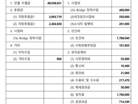 사단법인 즐거운가 2월 수입/지출 내역 보고