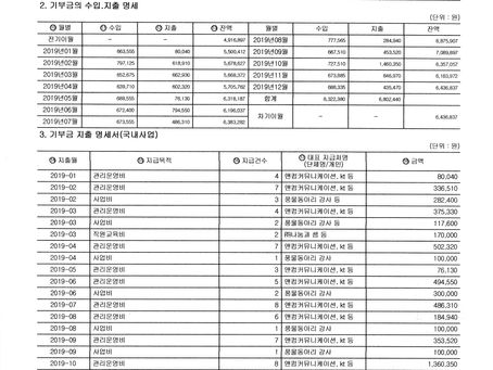 사단법인 즐거운가 기부금 모금액 및 활용실적 안내입니다.