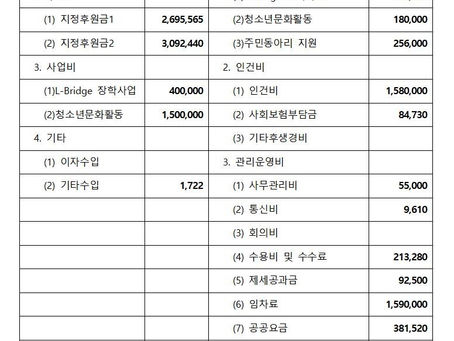 사단법인 즐거운가 8월 수입/지출 내역 보고