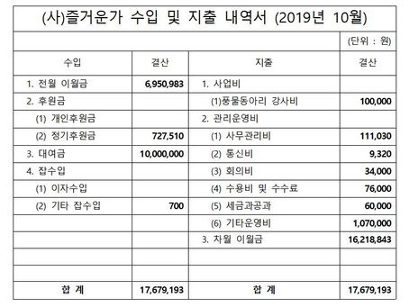사단법인 즐거운가 10월 수입/지출 내역 보고