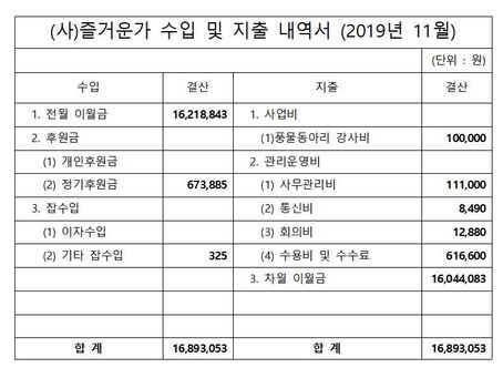 사단법인 즐거운가 11월 수입/지출 내역 보고