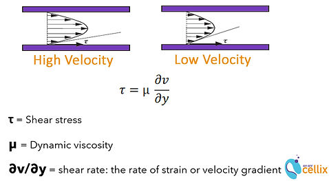 Shear flow and shear stress equation.jpg