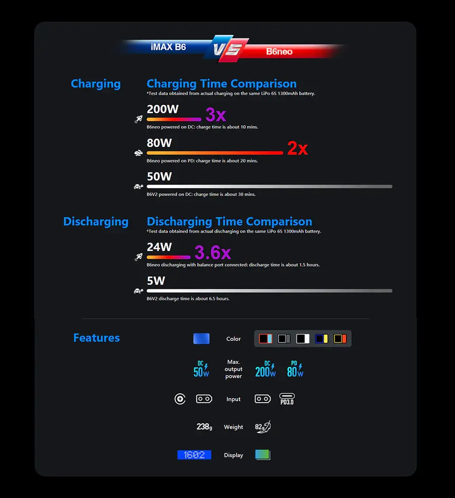 Thumbnail: SkyRC B6 Neo 200W DC Smart Charger with DC/PD Dual input RC India