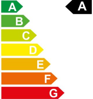 Réaliser un audit énergétique de mon bâtiment, utile ou pas ?