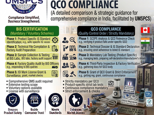 BIS Certification vs QCO Compliance: Understanding the Difference in India