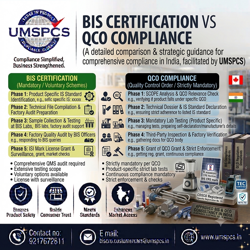 BIS Certification vs QCO Compliance