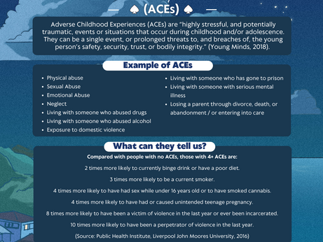 Adverse Childhood Experiences Assessment – what is it and why do we use it?