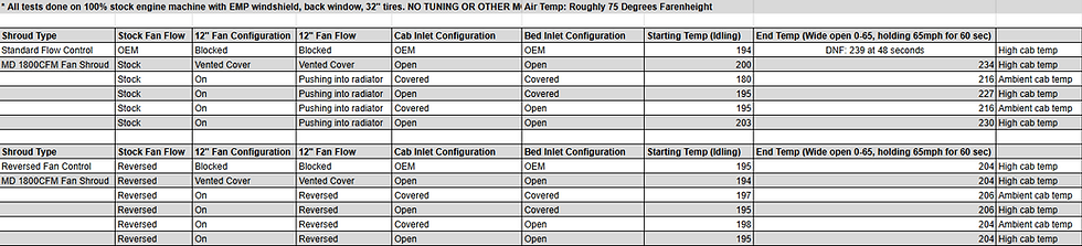 Thumbnail: 2019+ Yamaha YXZ Vented Radiator Shroud