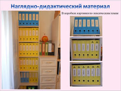 Наглядные пособия для логопеда