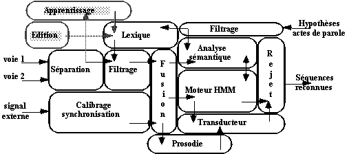 Système de dialogue