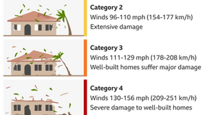 Cyclone Alfred: A Reminder from Mother Nature