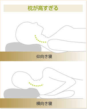 枕が高すぎる