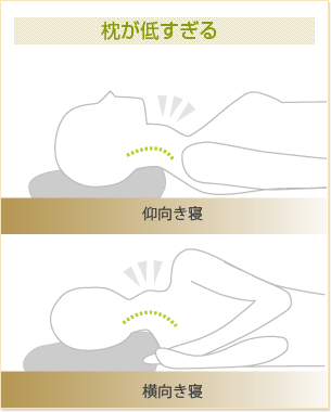 枕が低すぎる