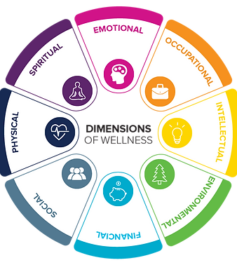 8 Dimensions of Wellness Wheel