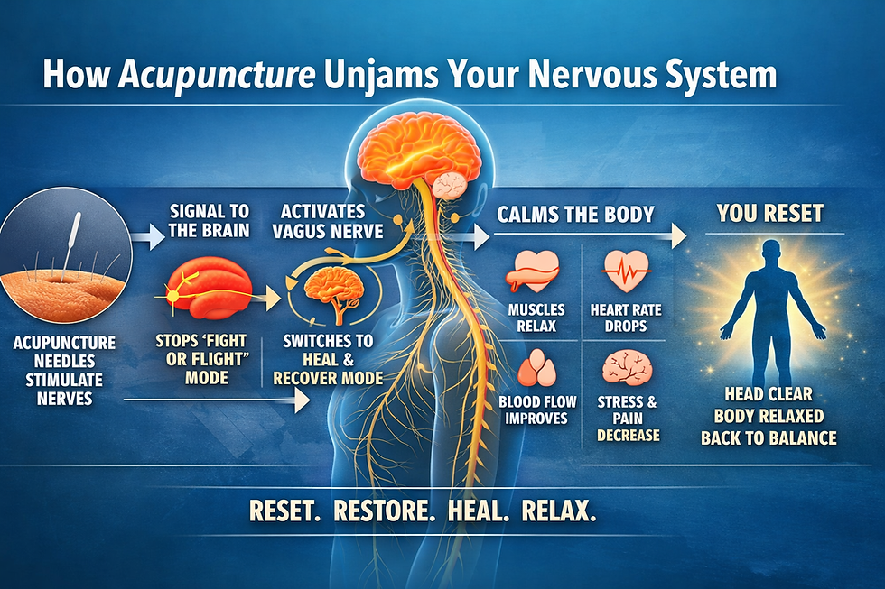 Your Body Isn’t Broken — It’s Jammed. Acupuncture Unjams It.