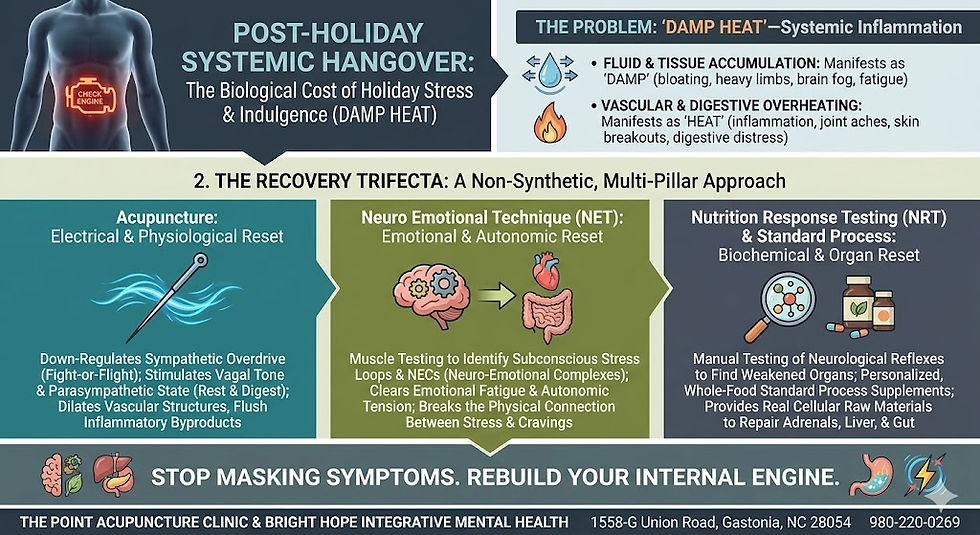 The Memorial Day "Meat Sweats" and Other Inflammatory Regrets: A Gastonia Guide to Reclaiming Your Gut (Inflammation)