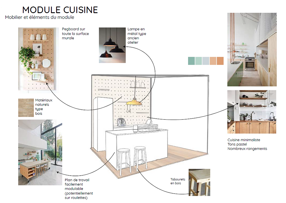 Module innovation